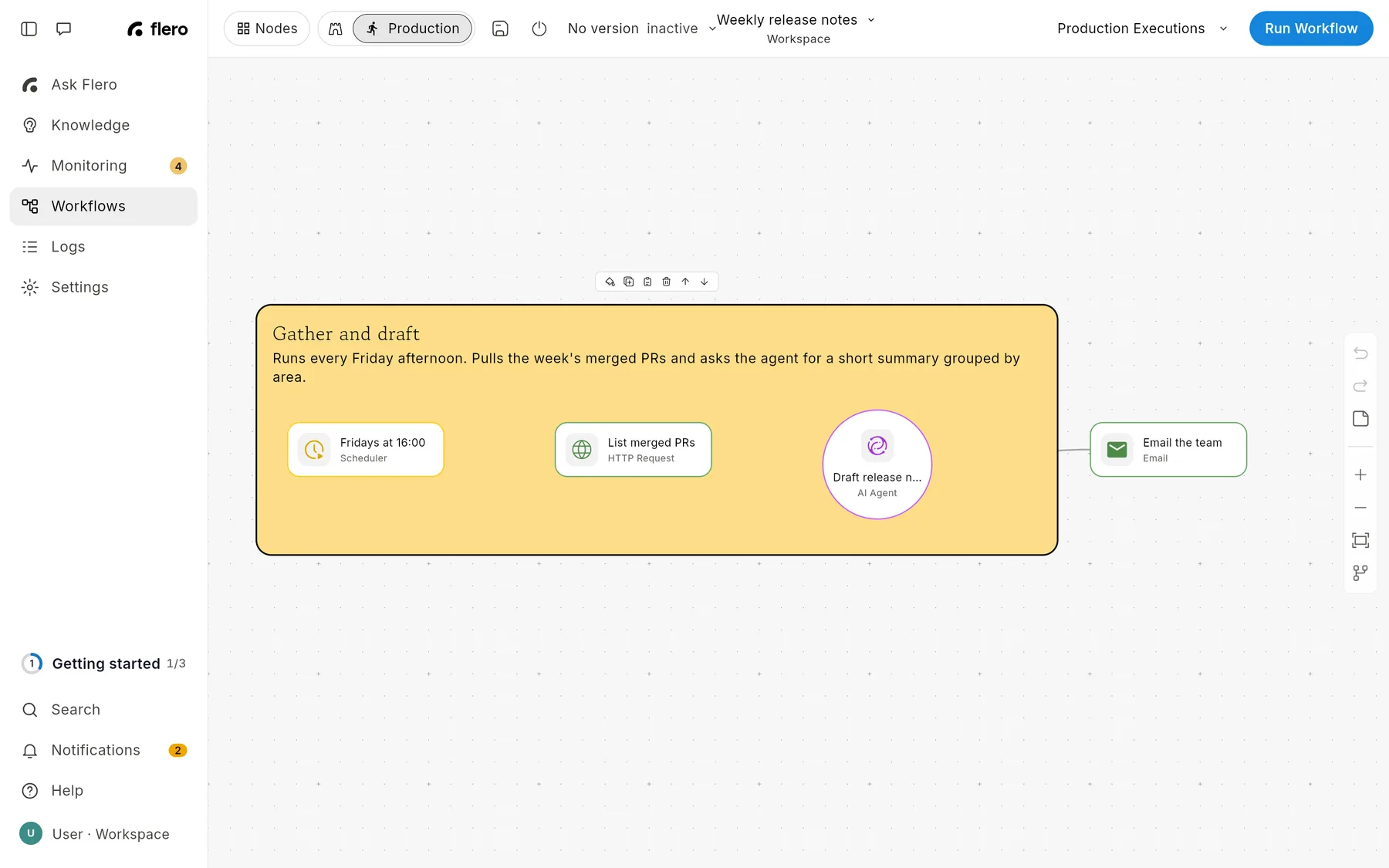 A yellow sticky note headed Gather and draft, with a short description, sitting behind a Scheduler, HTTP Request and AI Agent node. The note is selected and its toolbar shows above it.